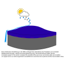 Solar tarpaulin pool Ø 720cm round for pools up to 650 cm winter summer tarpaulin pool cover 200g/m² black